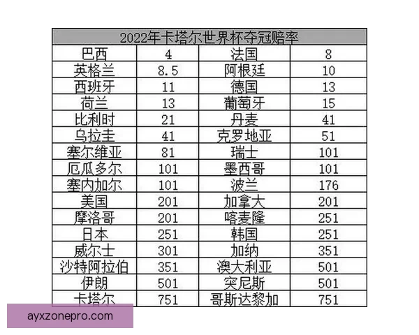 世界杯竞猜赔率最新查询分析助你精准预测赛事走势