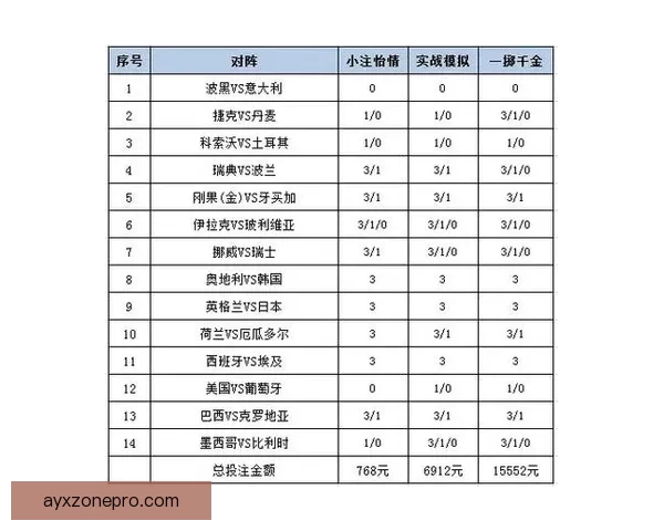 世界杯竞猜投注策略揭秘助你精准预测比赛结果提高中奖几率